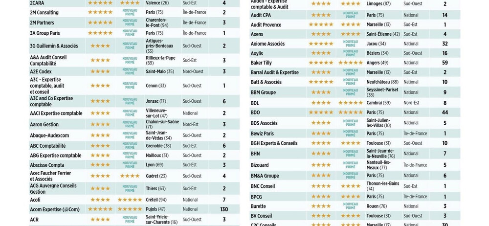 Classement général des meilleurs cabinets d'expertise comptable