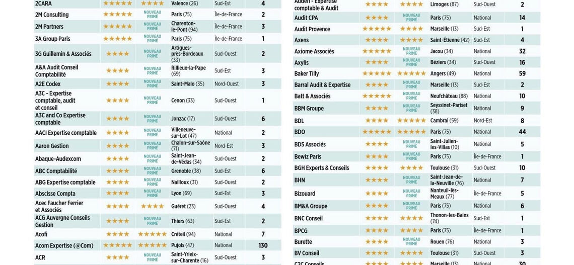 Classement général des meilleurs cabinets d'expertise comptable